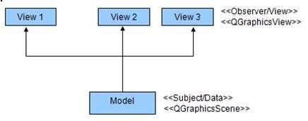 GMap3