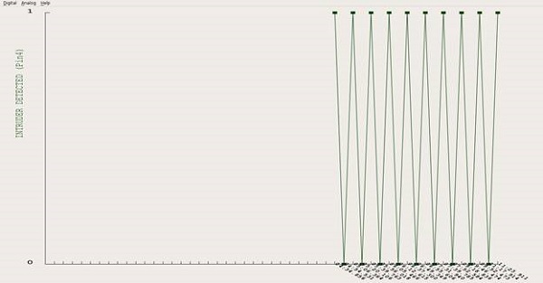 Intrusion detection cycling