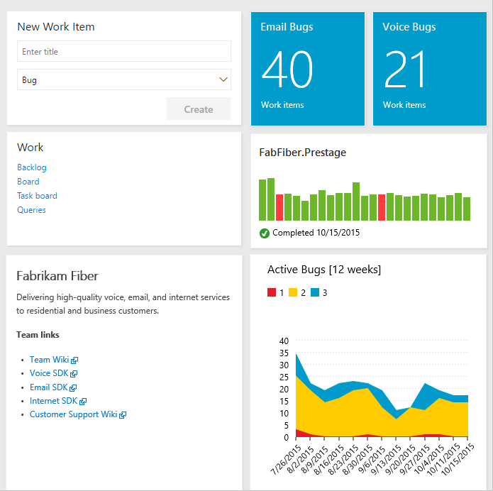 Azure DevOpsProject Management Software