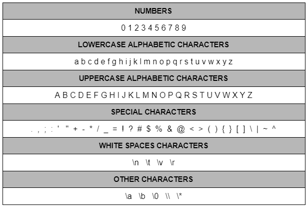 C++ Characters