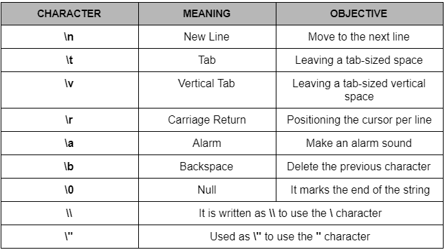 C++ Special Characters