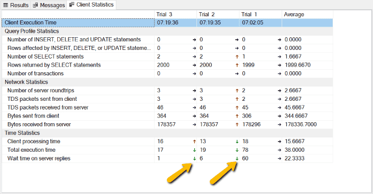 SQL Server Client Statistics ow-To