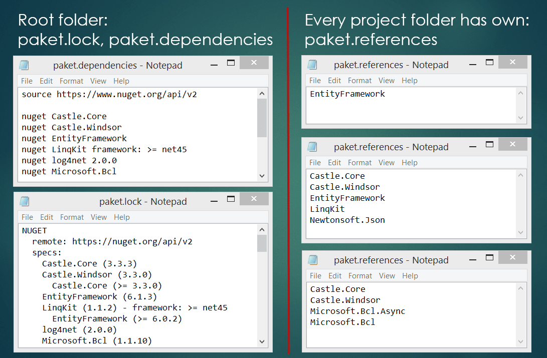 Paket dependency manager