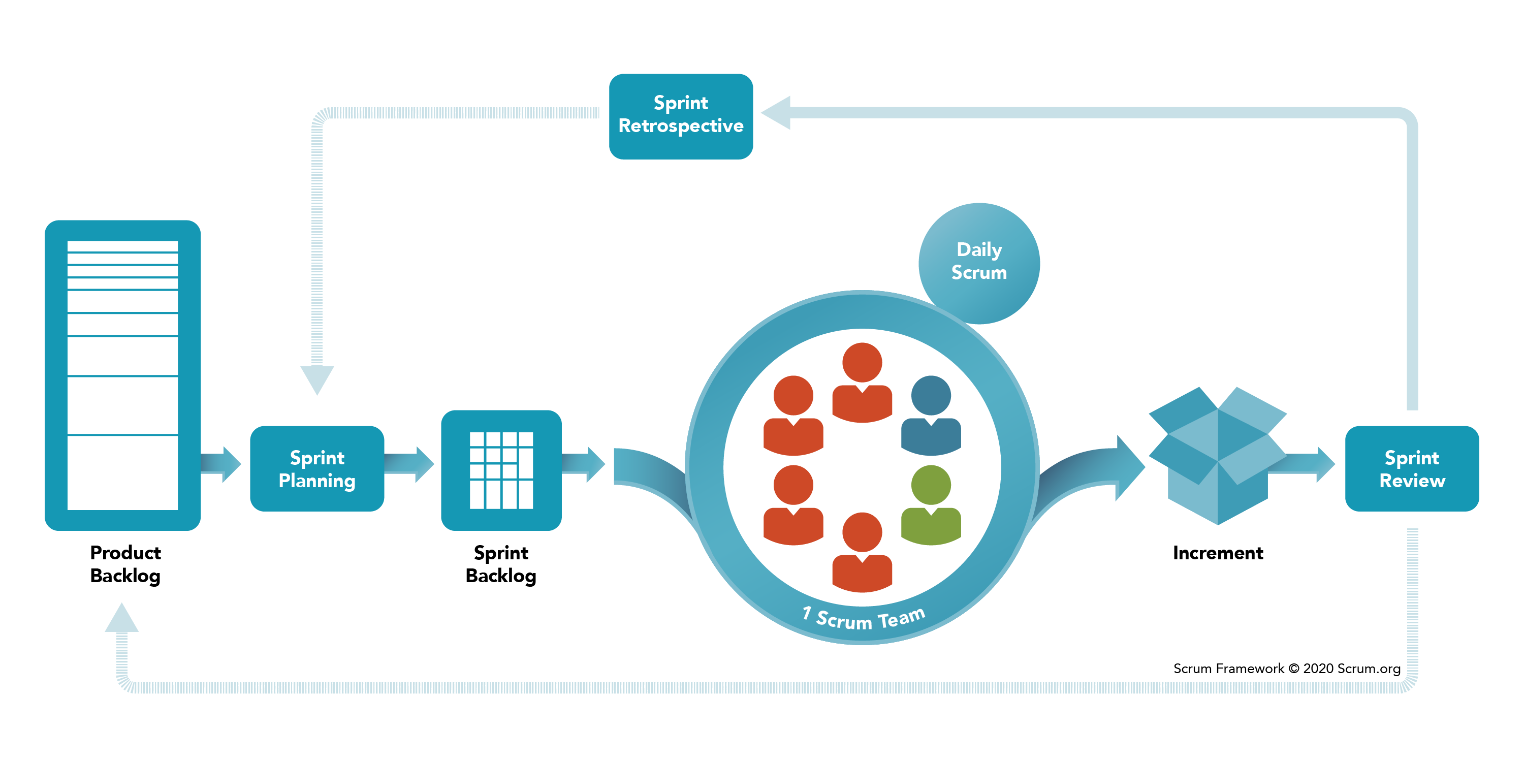 Scrum Team Roles