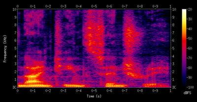 Sound Fingerprinting and Audio Fingerprinting in .Net