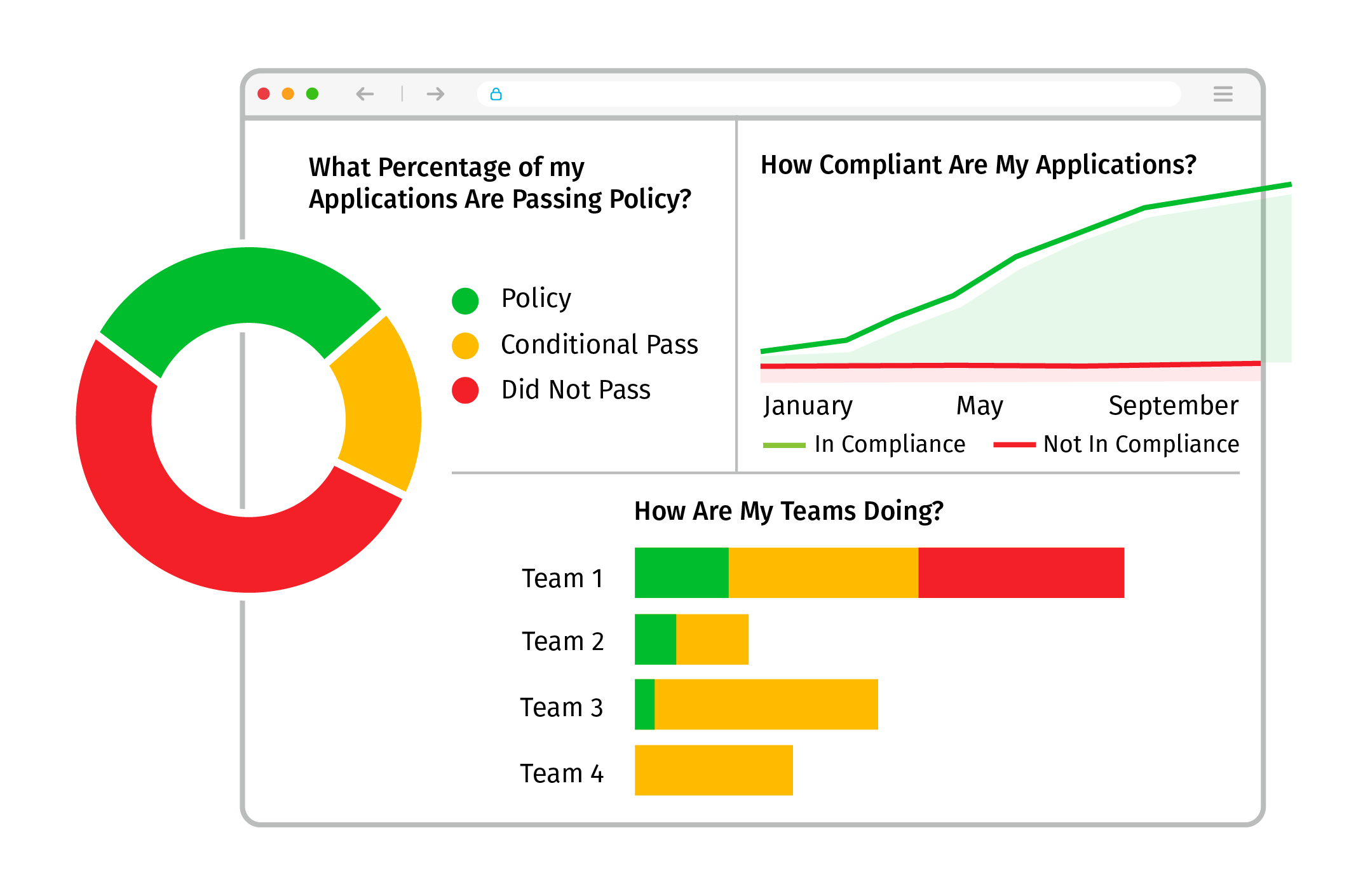 Third-party Library Security